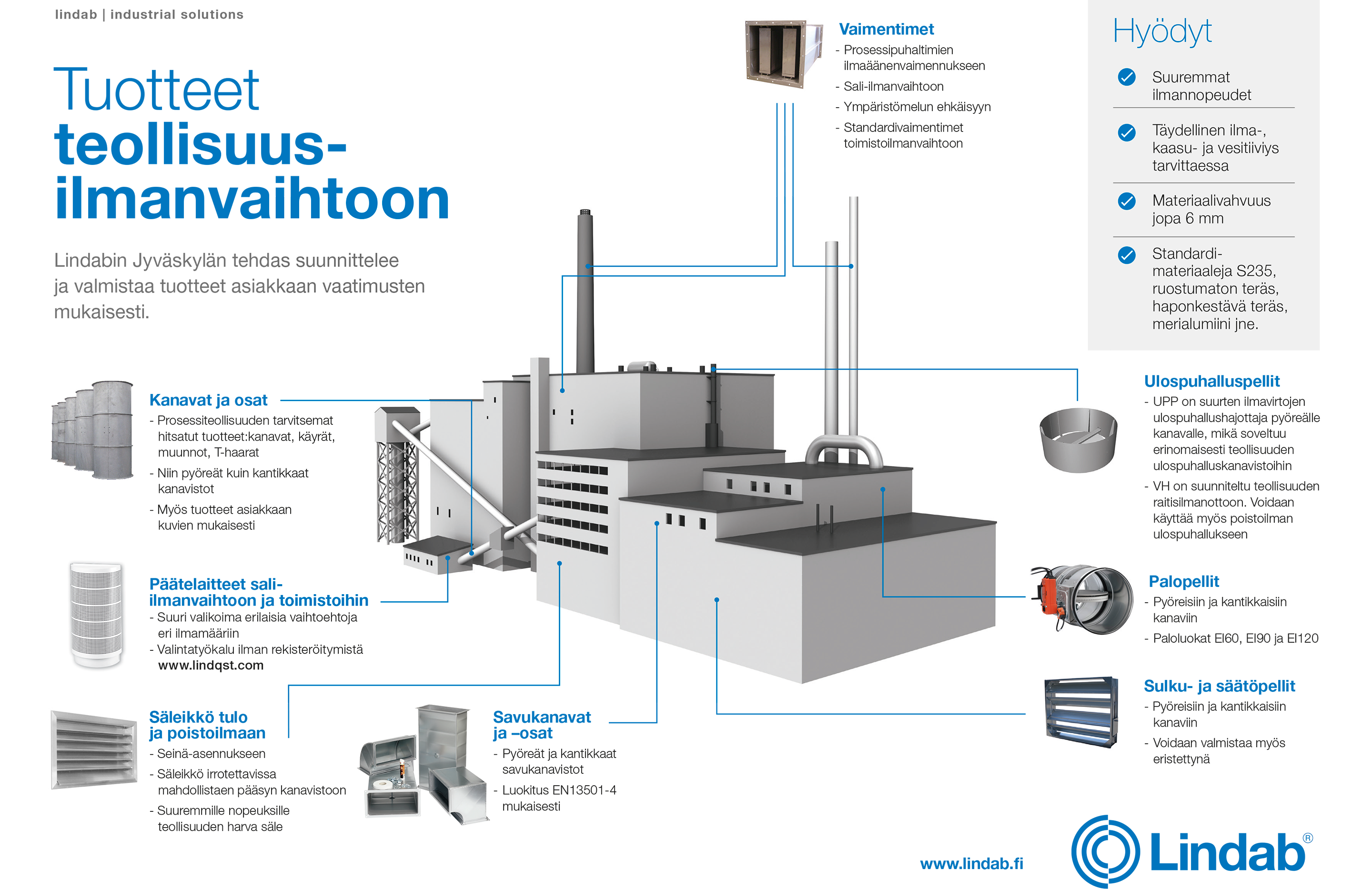 Tuotteet teollisuusilmanvaihtoon