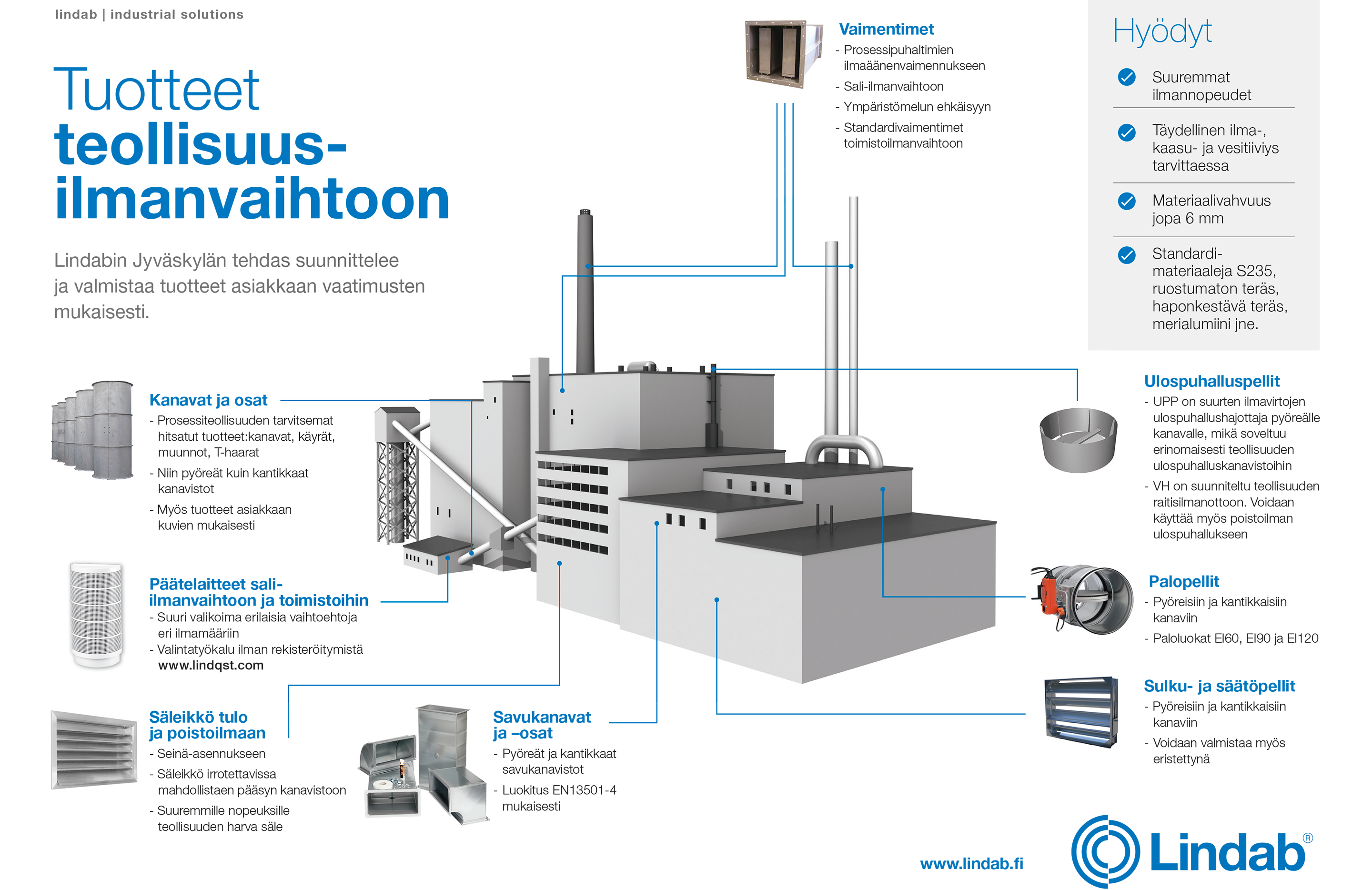 Tuotteet teollisuusilmanvaihtoon